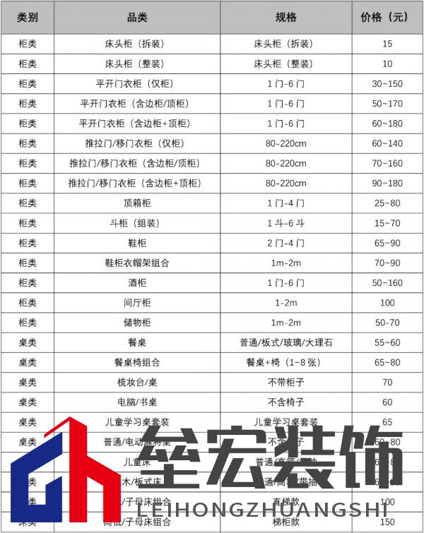 主動降價50%!近百種家具安裝全部“一口價”,全面降價潮來了?