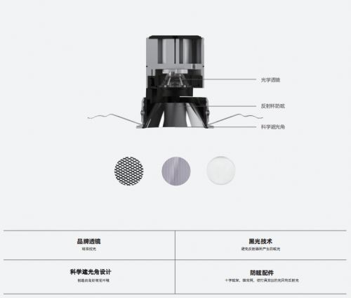 邦奇智能全新『藝術家系列』燈具到底有多突破想象?一文帶你看懂所有亮點