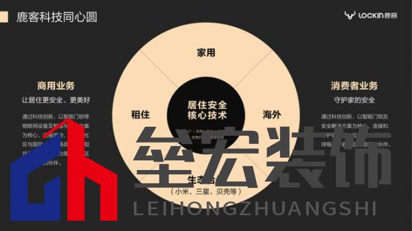 2023葵花專訪-鹿客品牌副總裁陳嘉俊: 深耕靜脈賽道，打造四大競(jìng)爭(zhēng)壁壘