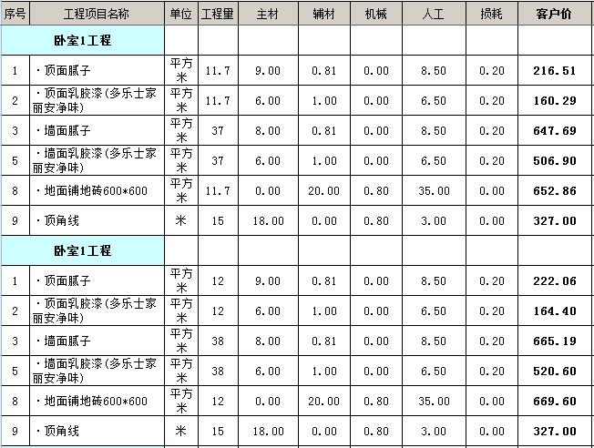 廈門裝修設(shè)計(jì)費(fèi)用_家庭式旅館裝修費(fèi)用_ktv包廂裝修費(fèi)用
