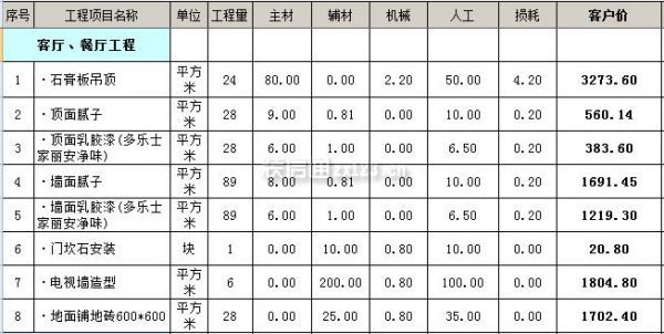 福州裝修公司索q479185700_廈門100平裝修全包報(bào)價(jià)_西安裝修全包報(bào)價(jià)2016