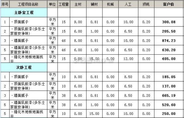 福州裝修公司索q479185700_西安裝修全包報(bào)價(jià)2016_廈門100平裝修全包報(bào)價(jià)