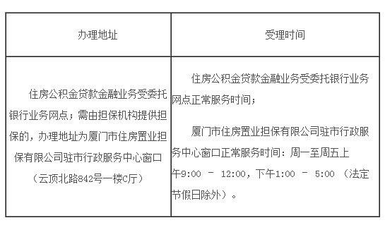 廈門公積金裝修貸款額度_廈門公積金裝修貸款利率_廈門公積金裝修如何提取出來(lái)