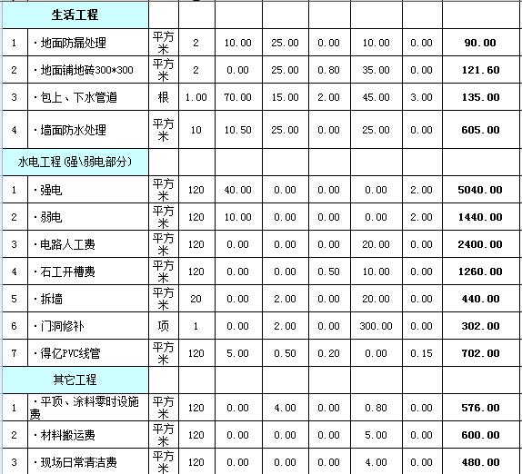 廈門裝修平臺哪家好_廈門裝修預(yù)算_廈門裝修公司90平米多少錢