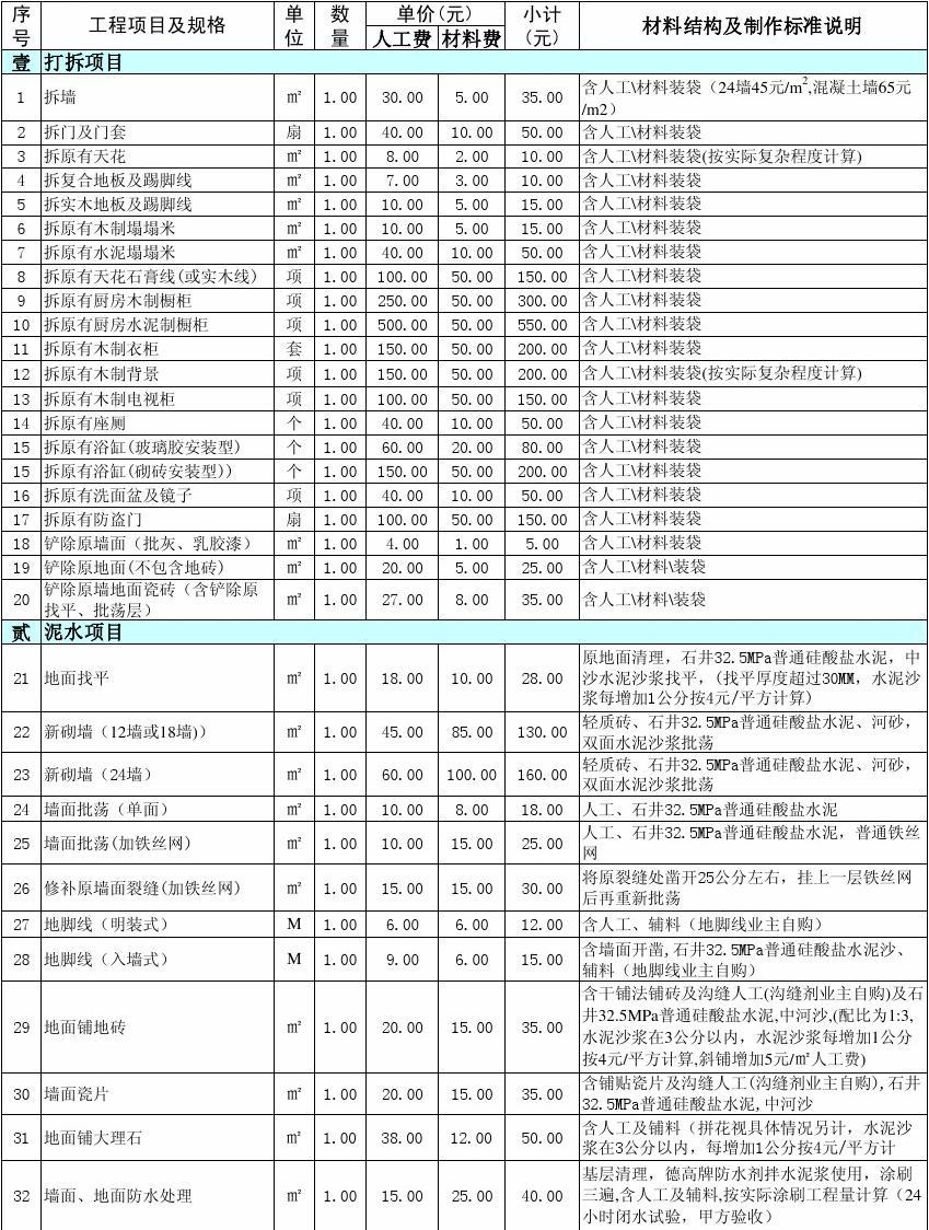 廈門有家裝飾_廈門有家裝飾有哪些坑_廈門有家裝飾報(bào)價(jià)