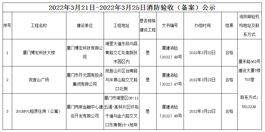 廈門裝修機構_廈門裝修公司排名大全_廈門裝修機構哪家好