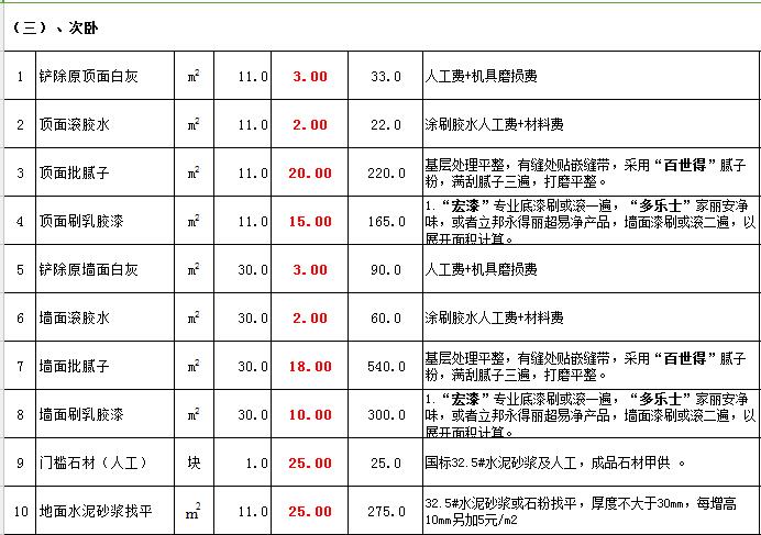 廈門(mén)套房裝修_樓房廈門(mén)裝修時(shí)間規(guī)定_廈門(mén)樓房裝修