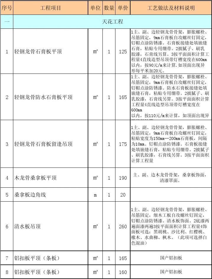 廈門市 裝修_廈門裝修市場(chǎng)集中在哪里_廈門裝修市場(chǎng)怎樣
