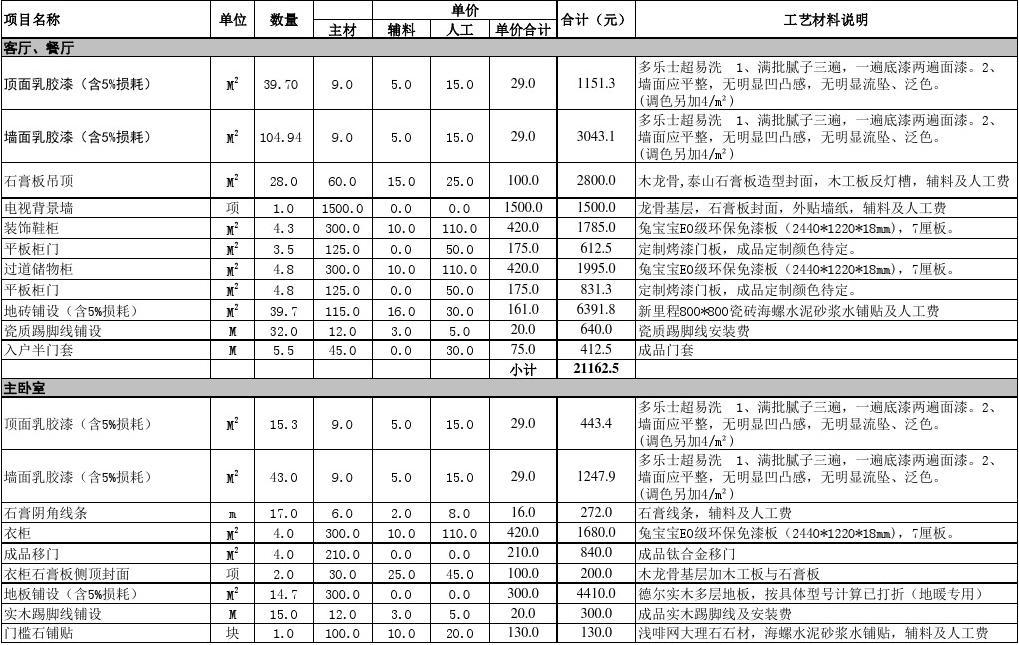 廈門裝修市場(chǎng)怎樣_廈門裝修市場(chǎng)集中在哪里_廈門市 裝修