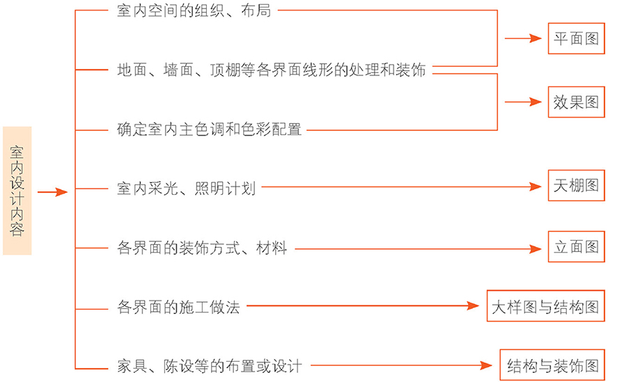 廈門(mén)裝飾家庭設(shè)計(jì)師招聘_廈門(mén)家庭裝飾設(shè)計(jì)_廈門(mén)裝飾家庭設(shè)計(jì)招聘