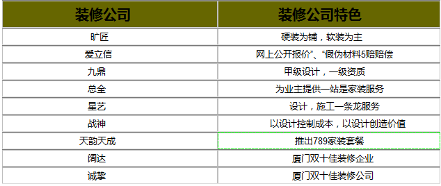 廈門 裝修 全包_廈門裝修全包價(jià)格_廈門裝修全包套餐報(bào)價(jià)