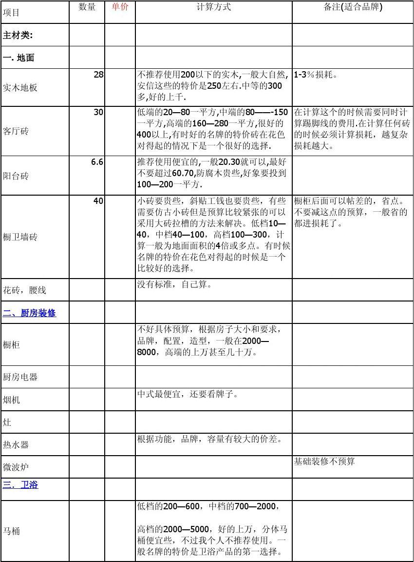 廈門房子裝修全包多少_廈門140平裝修全包價格_廈門裝修全包套餐報(bào)價