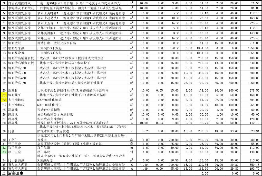 廈門140平裝修全包價格_廈門房子裝修全包多少_廈門裝修全包套餐報(bào)價