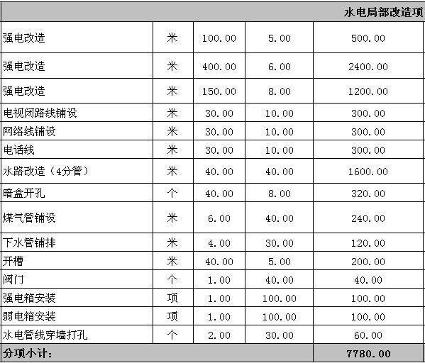 廈門100平裝修全包報(bào)價(jià)_廈門房子裝修全包多少_廈門裝修多少錢一平方