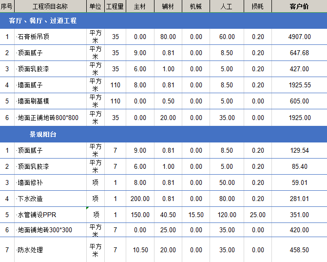 廈門100平裝修全包報(bào)價(jià)_廈門房子裝修全包多少_廈門裝修多少錢一平方