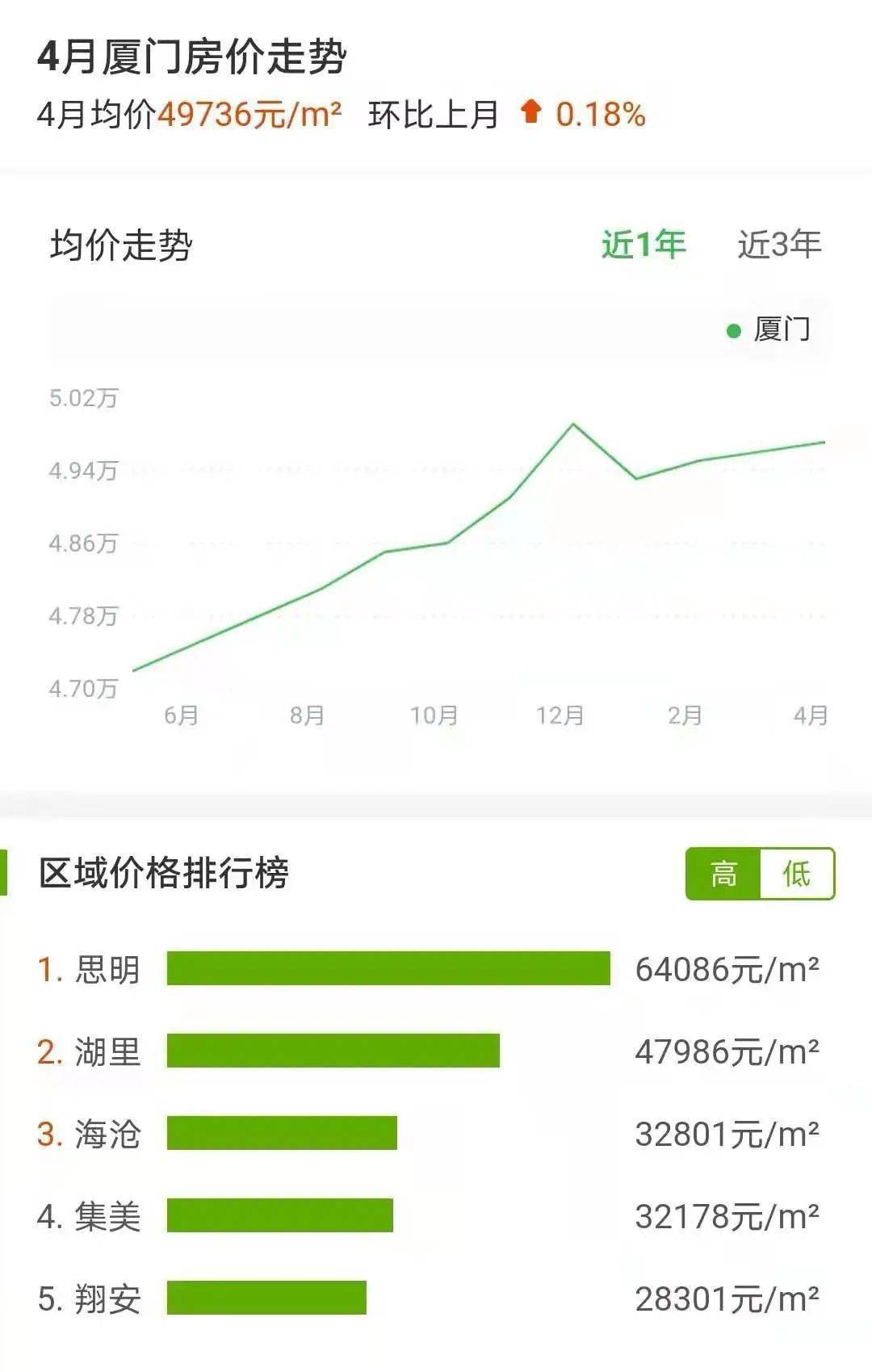 廈門家庭裝修_廈門家庭裝修公司_廈門裝修家庭公寓價格