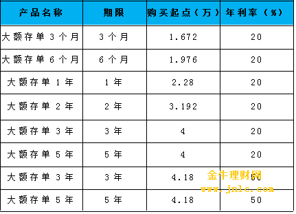 廈門裝修貸利息_廈門裝修貸哪個(gè)銀行利率低_廈門裝修貸款額度