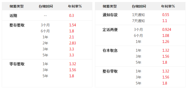 廈門裝修貸款額度_廈門裝修貸利息_廈門裝修貸哪個(gè)銀行利率低