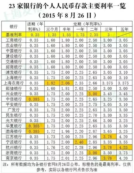 廈門裝修貸利息_廈門裝修貸哪個(gè)銀行利率低_廈門裝修貸款額度