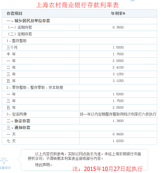廈門裝修貸利息_廈門裝修貸哪個(gè)銀行利率低_廈門裝修貸款額度