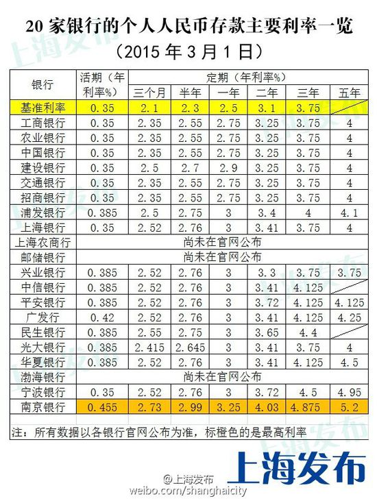 廈門裝修貸利息_廈門裝修貸哪個(gè)銀行利率低_廈門裝修貸款額度