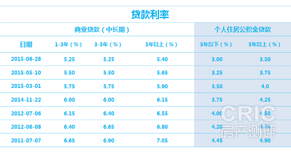 廈門(mén)裝修貸款額度_廈門(mén)銀行裝修貸款_廈門(mén)裝修貸哪個(gè)銀行利率低