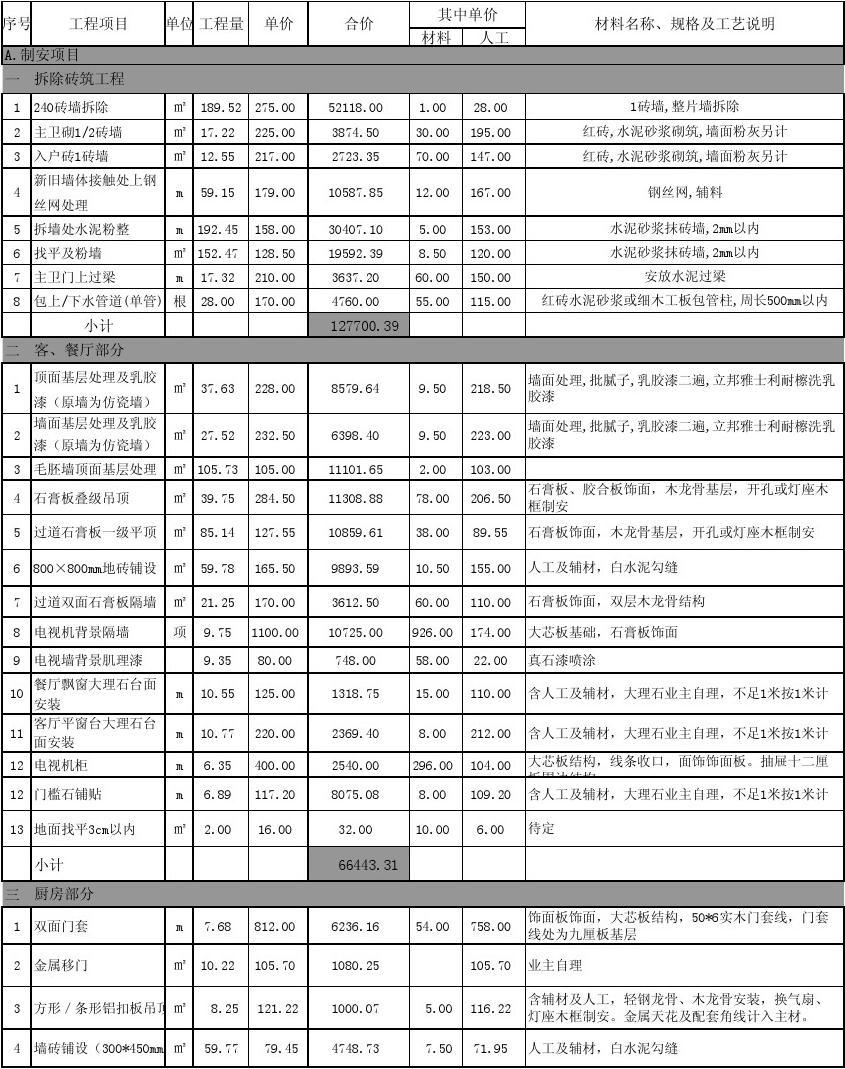 廈門裝修報(bào)價(jià)表_廈門現(xiàn)代裝修整包多少錢一平_廈門裝修全包價(jià)格