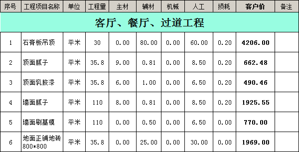 裝修公司裝修報(bào)價(jià)明細(xì)表之客廳、餐廳、過(guò)道