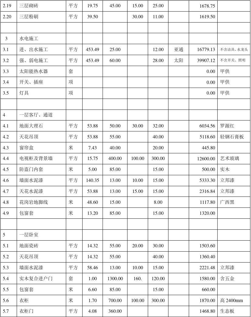 裝修價格廈門_廈門裝修價目表_廈門裝修裝潢