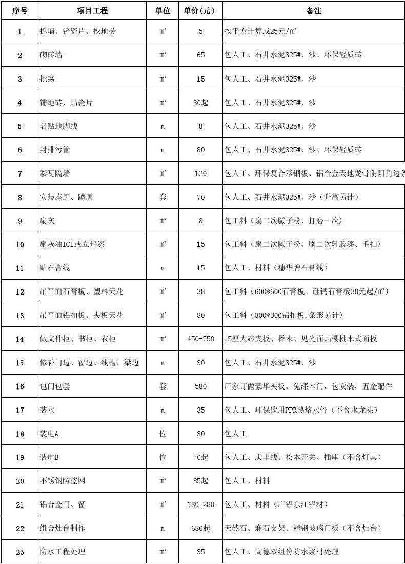 廈門裝修價目表_裝修價格廈門_廈門裝修裝潢