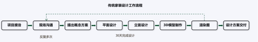 廈門裝潢設(shè)計公司排名_廈門裝潢設(shè)計公司費用_廈門裝潢設(shè)計公司