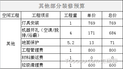 廈門裝修公司報價明細(xì)表_廈門裝修報價表_廈門室內(nèi)裝修報價單