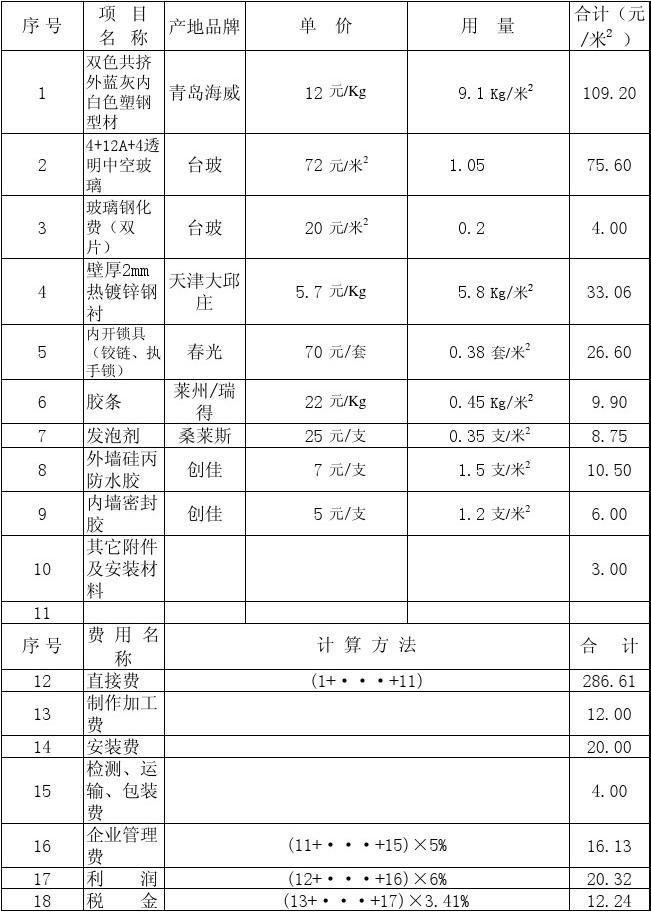 廈門室內(nèi)裝修報價單_廈門裝修報價室內(nèi)單間多少錢_廈門裝修預(yù)算