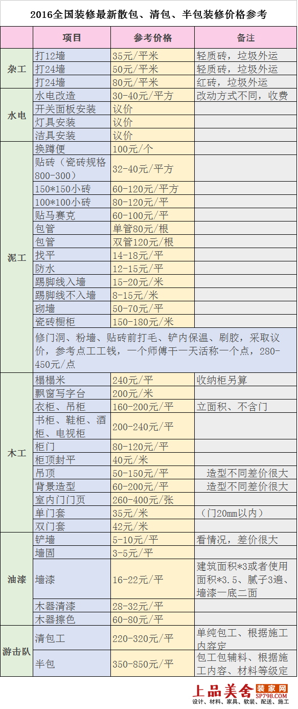 廈門裝修報價室內(nèi)單間多少錢_廈門裝修預(yù)算_廈門室內(nèi)裝修報價單