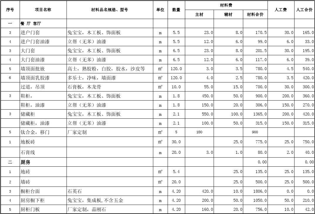 廈門100平裝修價格_廈門裝修多少錢一平方_廈門裝修預算