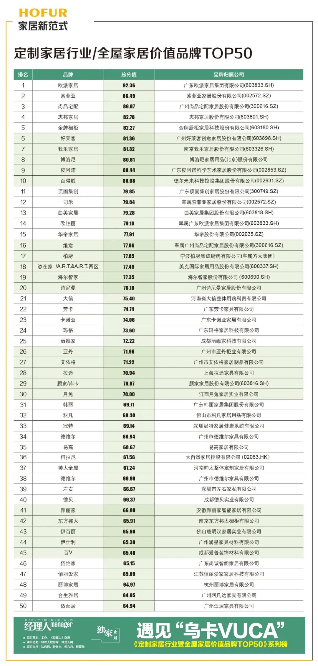 廈門(mén)家居裝修公司排行_廈門(mén)家裝公司排名_廈門(mén)家裝平臺(tái)有幾家