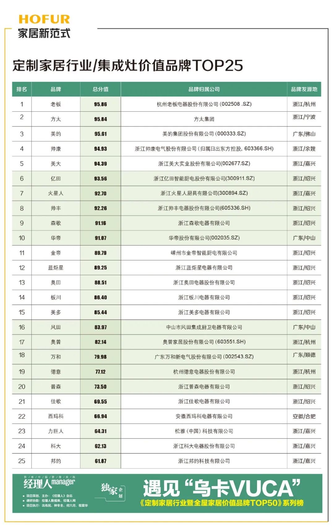 廈門(mén)家裝平臺(tái)有幾家_廈門(mén)家裝公司排名_廈門(mén)家居裝修公司排行