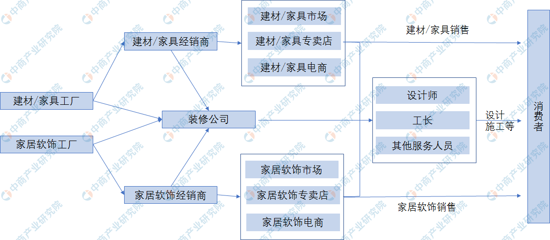 廈門(mén)家裝公司排名_廈門(mén)家居裝修公司排行_廈門(mén)家裝平臺(tái)有幾家