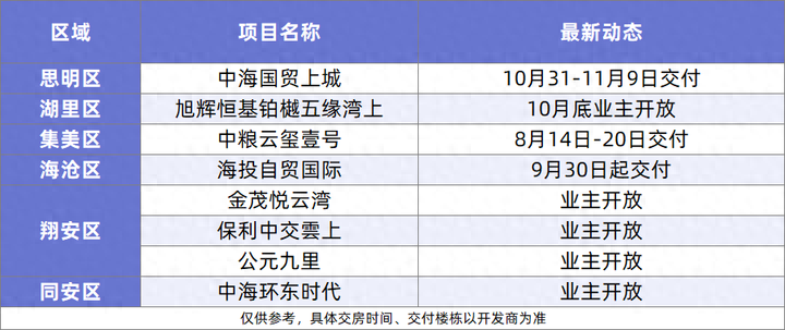 廈門(mén)精裝修樓盤(pán)_廈門(mén)精裝房裝修_廈門(mén)精裝修二手房出售