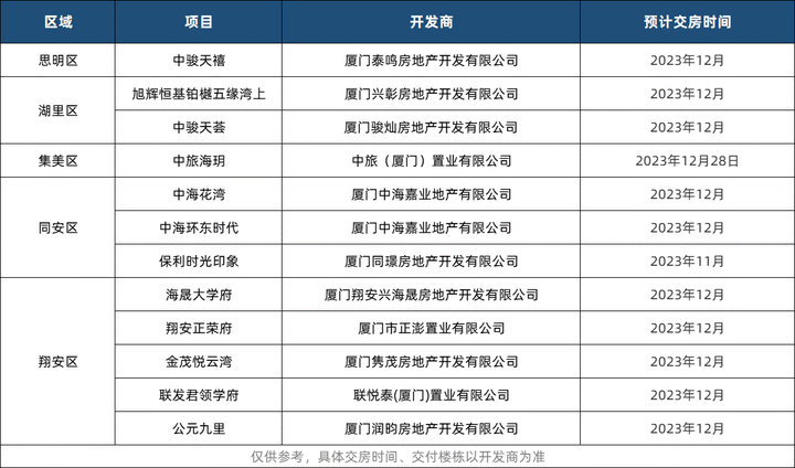 廈門(mén)精裝修樓盤(pán)_廈門(mén)精裝房裝修_廈門(mén)精裝修二手房出售