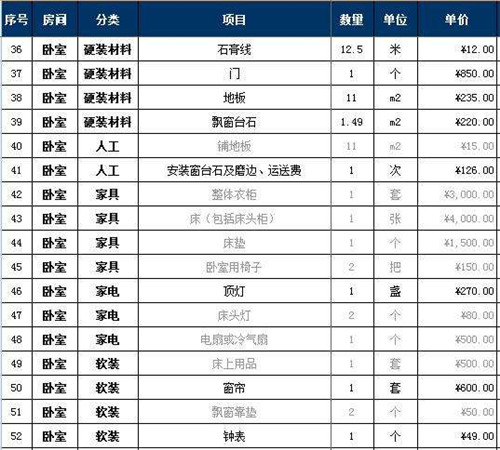 預(yù)算廈門裝修房子費(fèi)用_廈門 房子裝修預(yù)算_預(yù)算廈門裝修房子價(jià)格多少