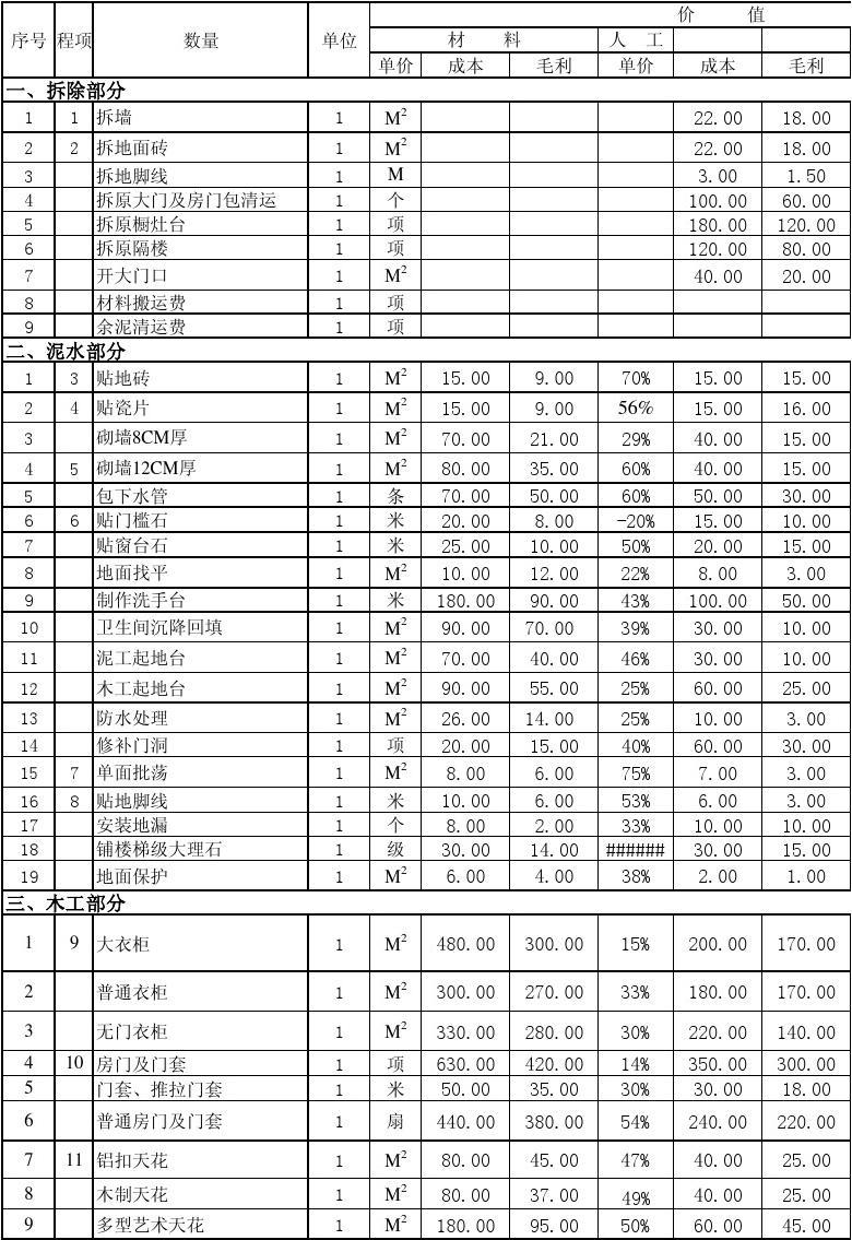 預算廈門裝修房屋價格_廈門房子裝修_廈門房屋裝修預算