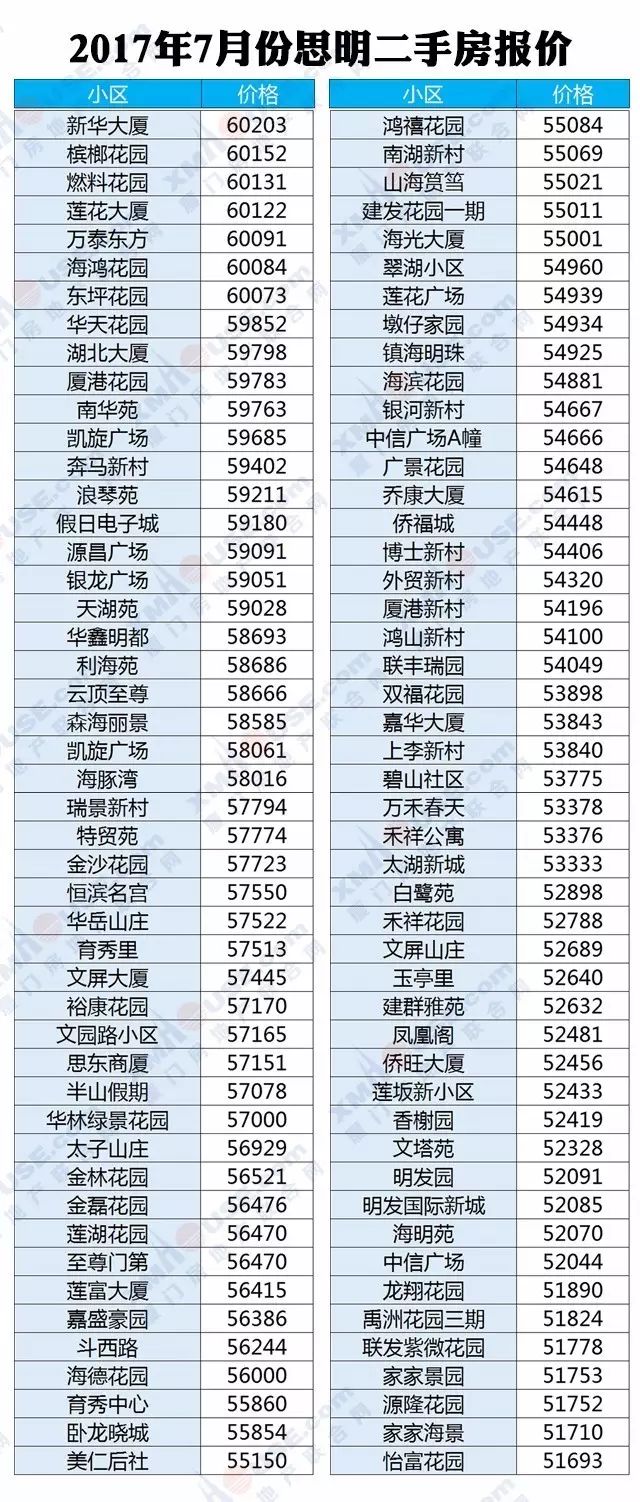 廈門裝修錢價(jià)格一般多少錢_廈門裝修價(jià)格_廈門裝修價(jià)格一般多少錢
