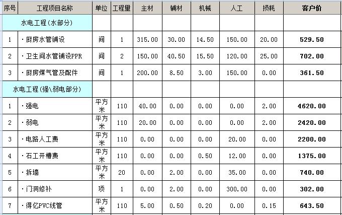 預算廈門裝修房子費用_廈門裝修房子要多少錢_廈門 房子裝修預算