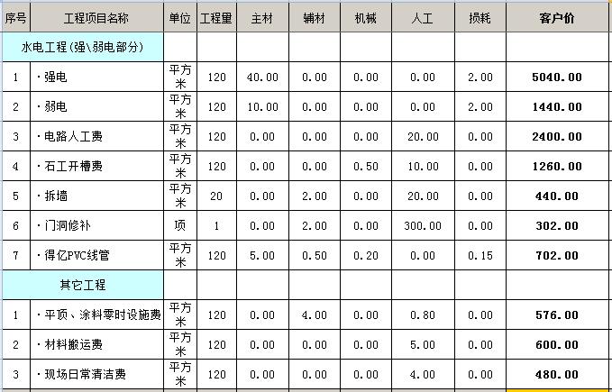 廈門裝修哪家比較實惠_廈門裝修整體公司排名_廈門整體裝修