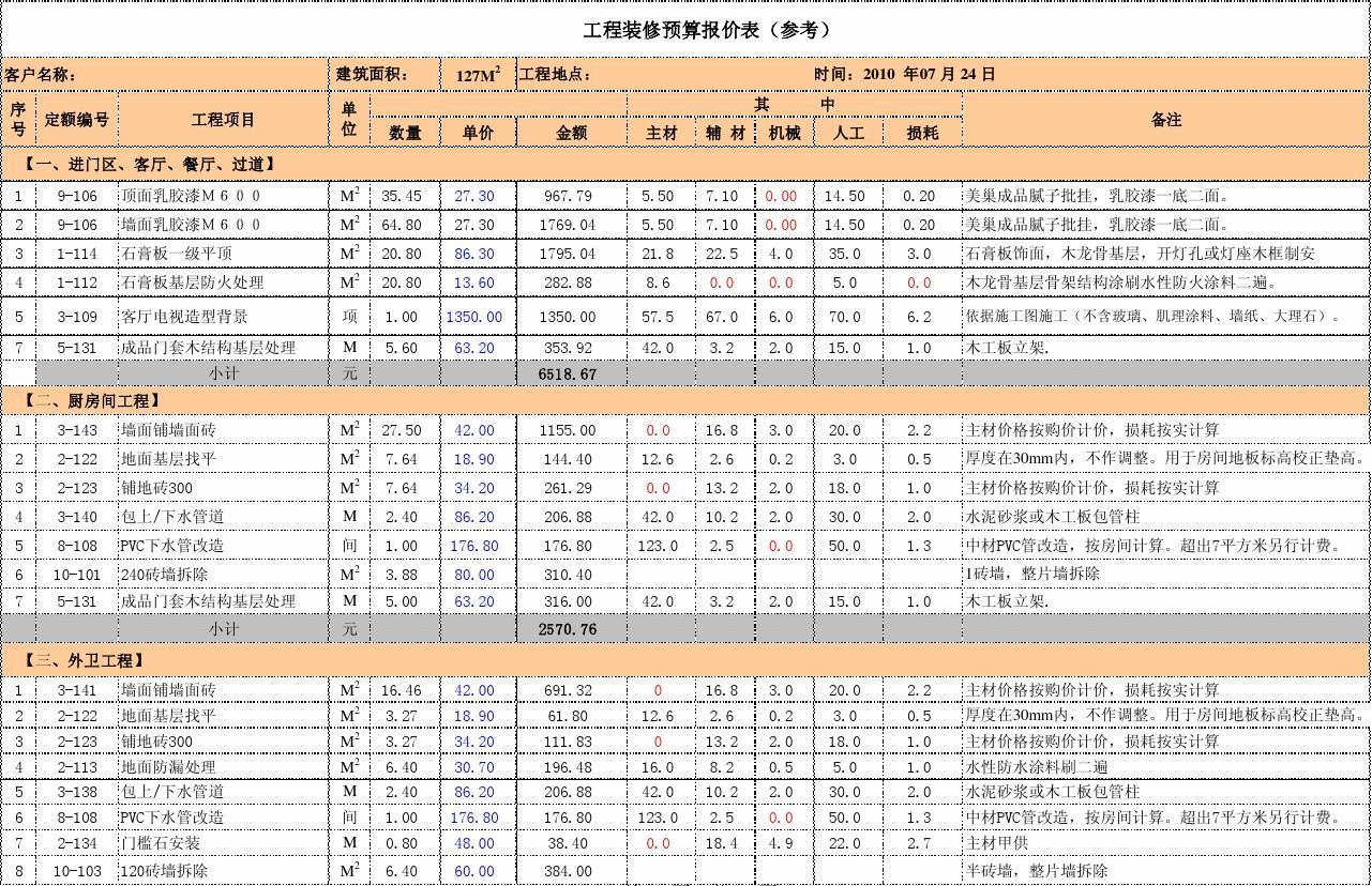 廈門(mén)精裝修水電每平多少錢(qián)_廈門(mén)水電裝修多少錢(qián)一平方_廈門(mén)裝修水電報(bào)價(jià)