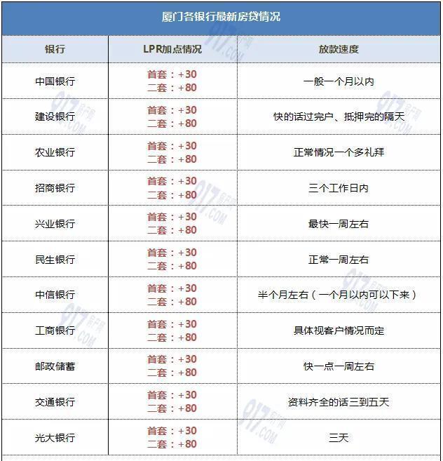 廈門(mén)銀行裝修貸款利率_廈門(mén)裝修貸_廈門(mén)裝修貸利率
