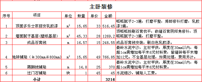廈門(mén)裝修費(fèi)用是多少錢(qián)一平方_裝修多少錢(qián) 廈門(mén)_廈門(mén)裝修房子要多少錢(qián)