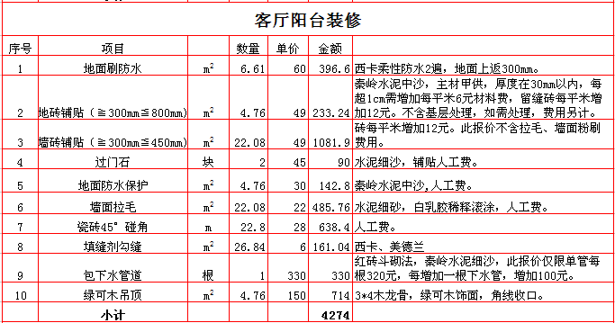 廈門(mén)裝修費(fèi)用是多少錢(qián)一平方_裝修多少錢(qián) 廈門(mén)_廈門(mén)裝修房子要多少錢(qián)