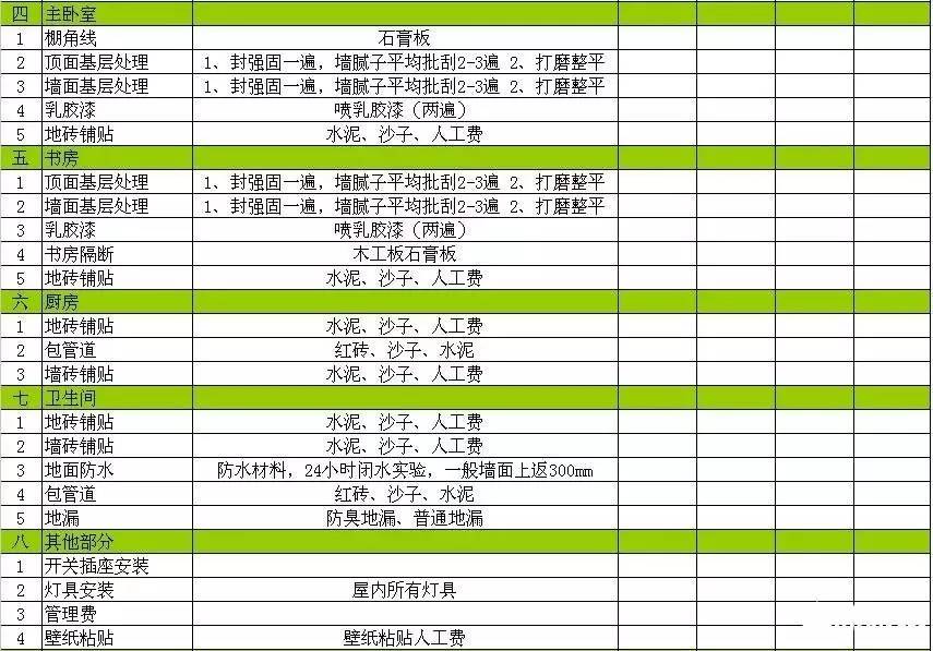 裝修價格廈門_廈門家庭裝修報價明細表_廈門裝修預算